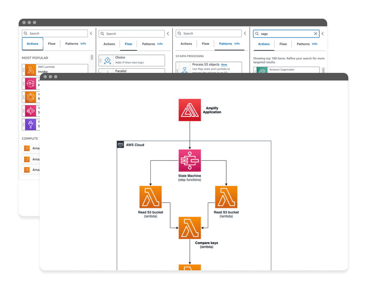 AWS step functions mockup