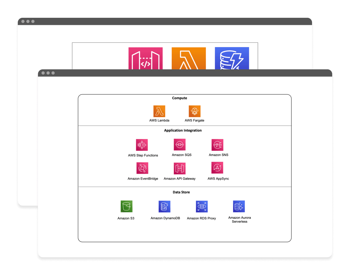 AWS serverless development mockup