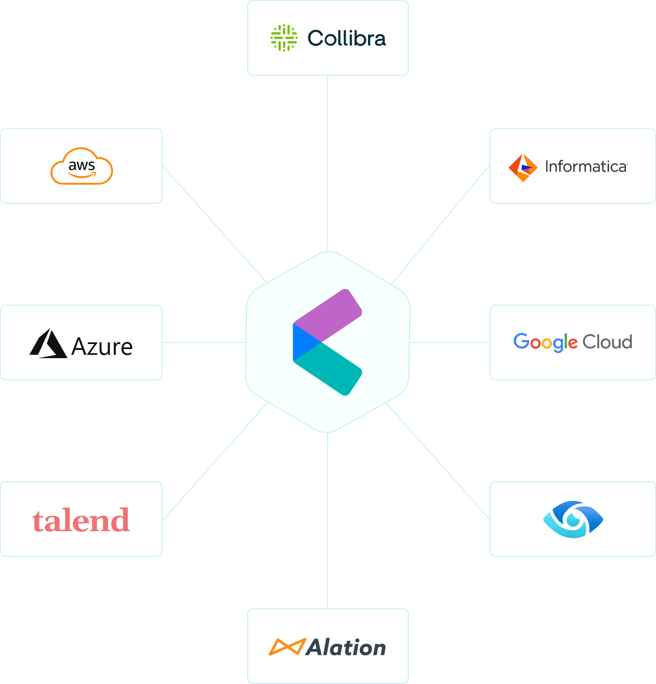 Claria technologies diagram